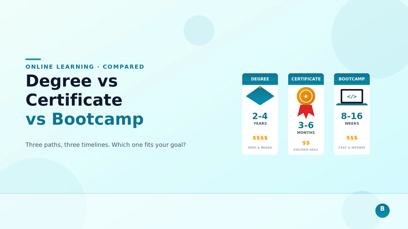 Online Degree vs Certificate vs Bootcamp