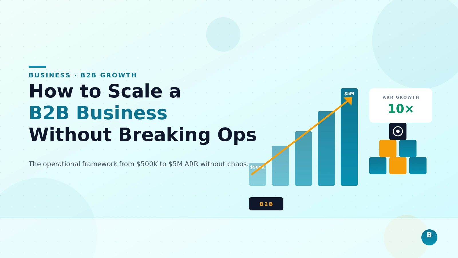 How to Scale a B2B Business Without Breaking Your Operations