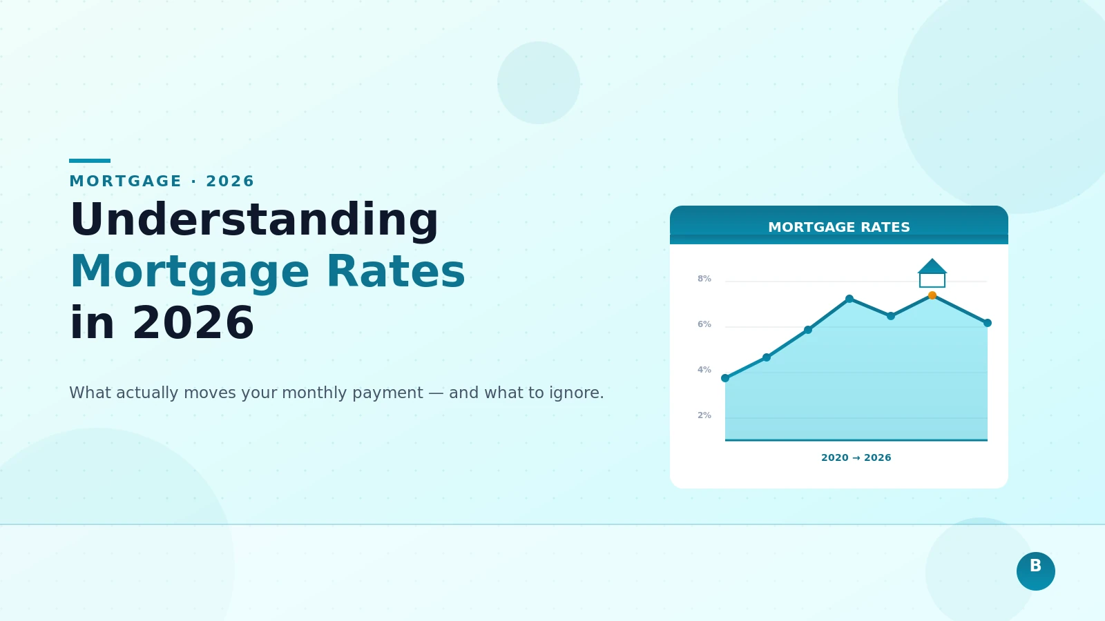 Understanding Mortgage Rates in 2026: What Actually Moves Your Monthly Payment