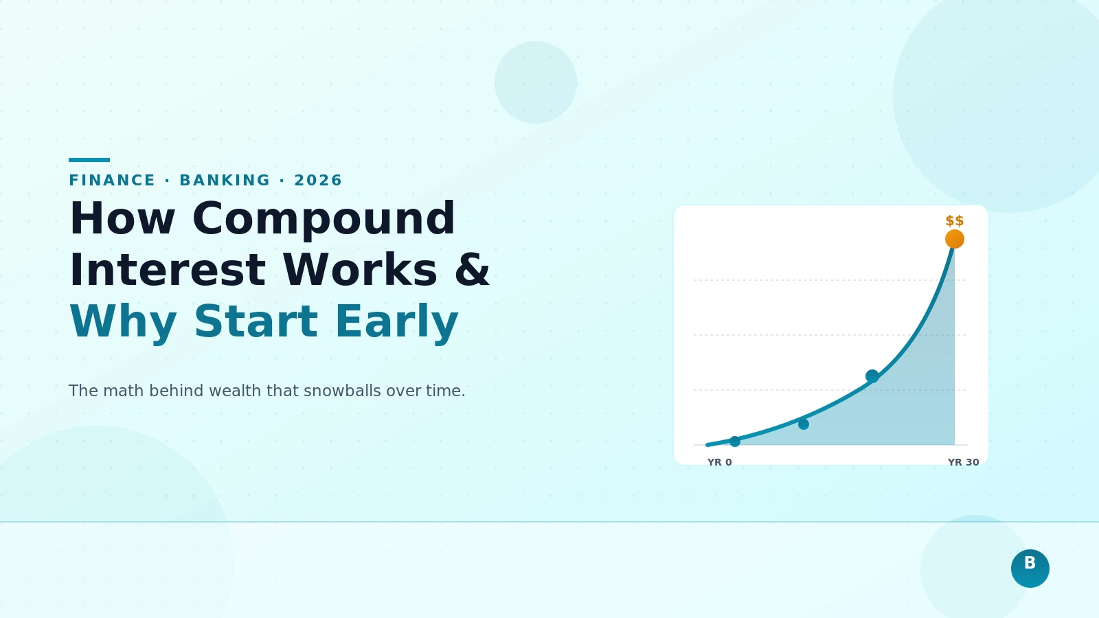 How Compound Interest Works (and Why Starting Early Matters Most)