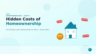 Hidden Costs of Homeownership: The $16,000 Per Year Nobody Warned Me About